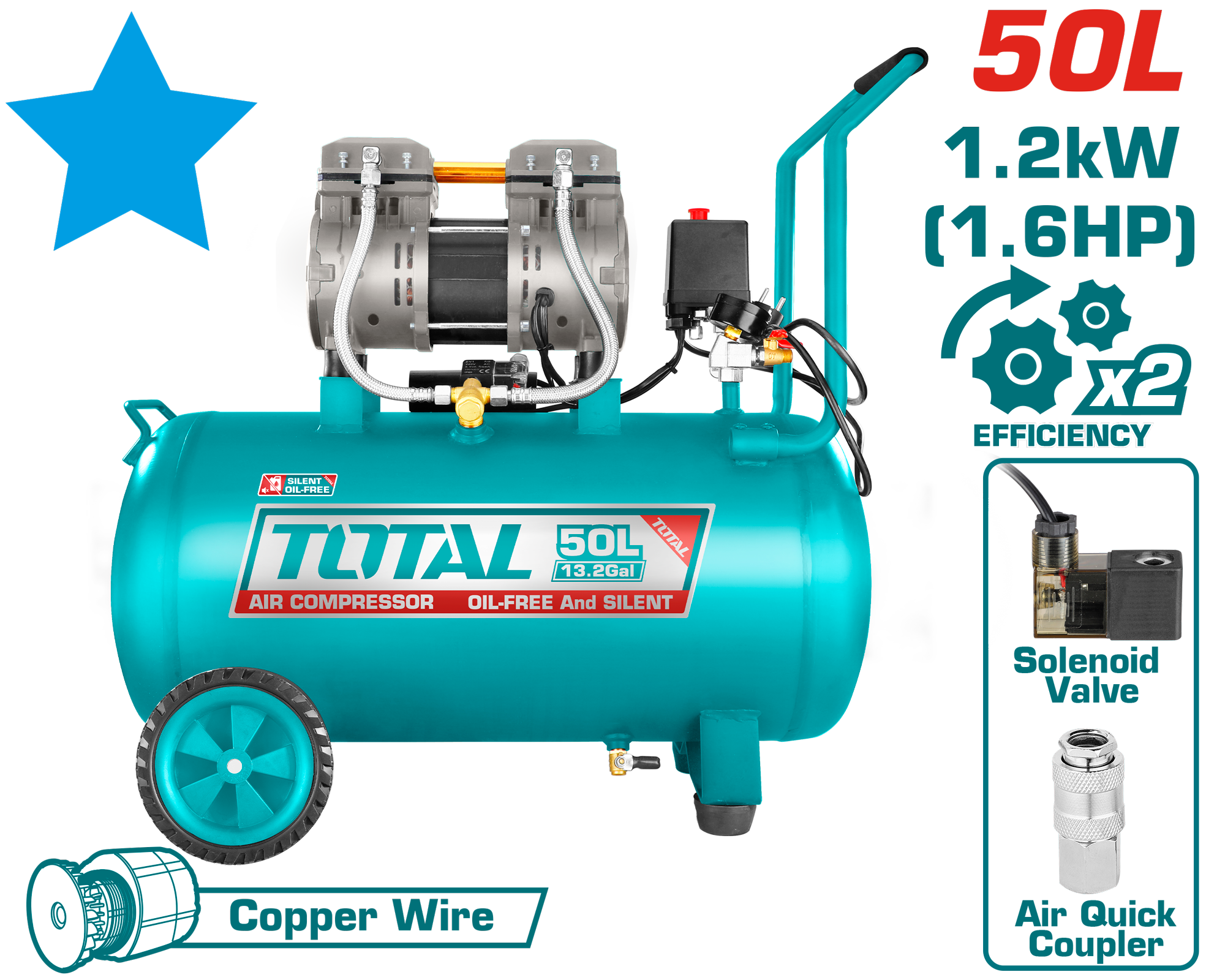 HE/COMPRESOR TOTAL 1.6HP 50LTS SECO